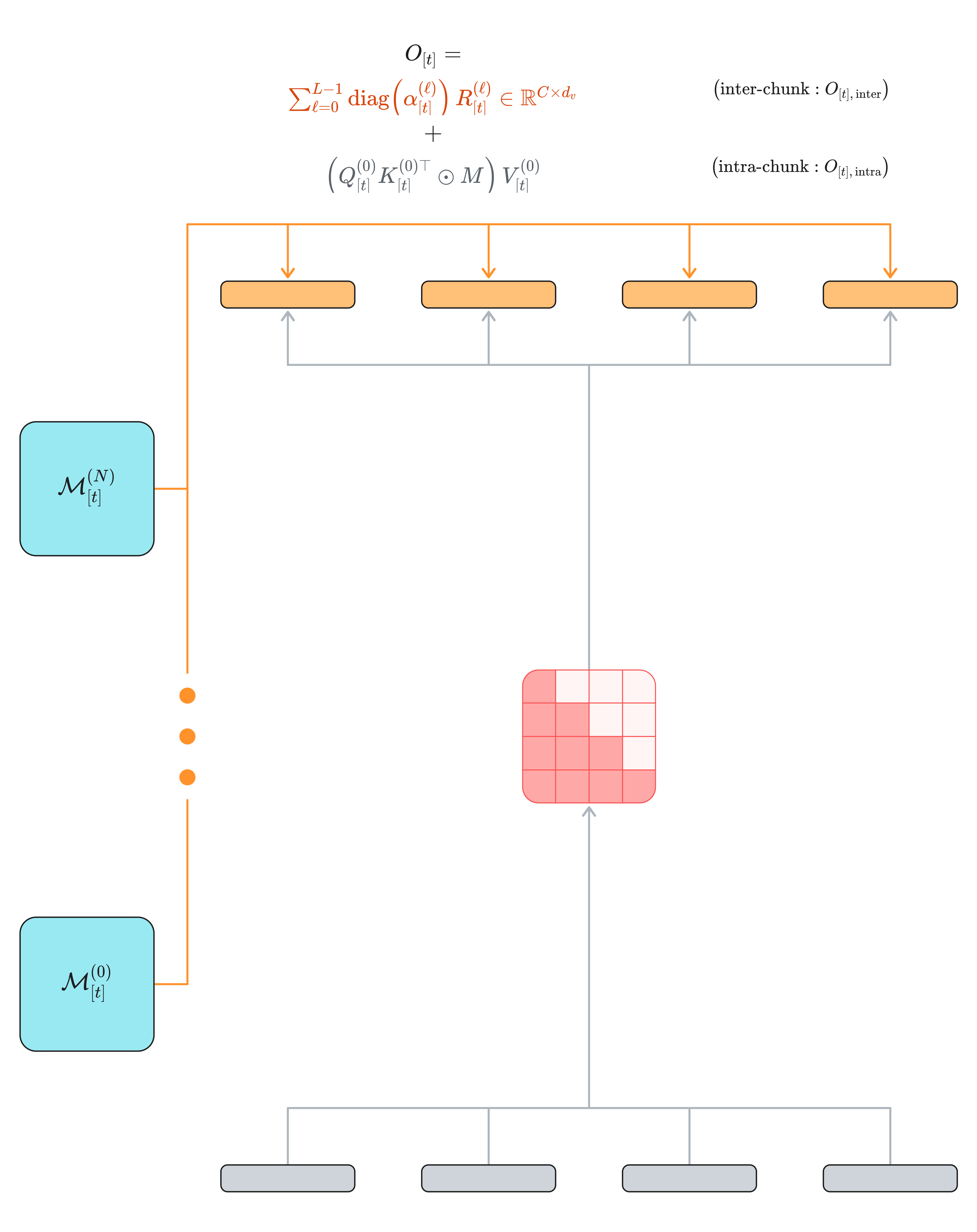 Parallel output computation.
